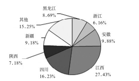 http://m.wuliu123.com.cn/Upload/ueditor/1595843202345880.png