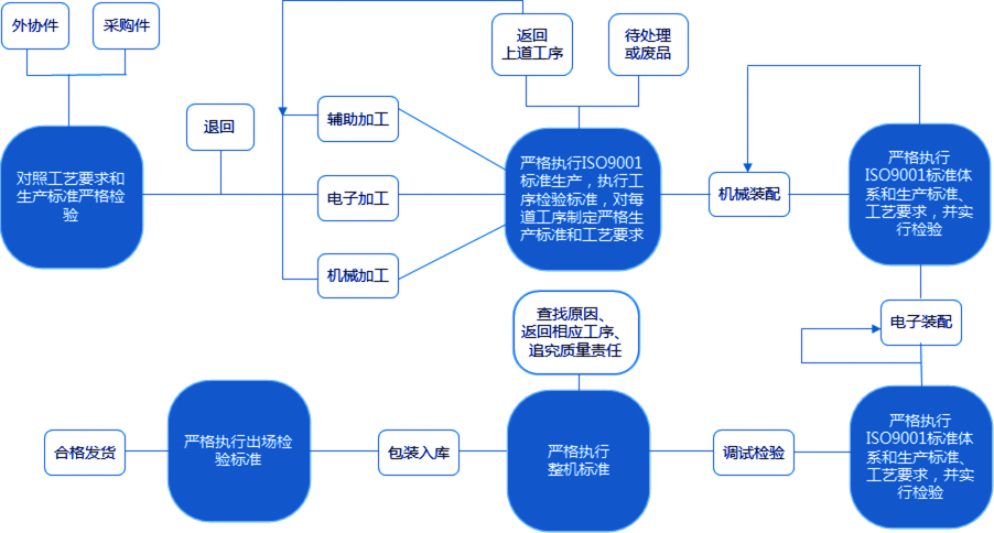 http://m.wuliu123.com.cn/static/home/imgs/pz_pic2.png