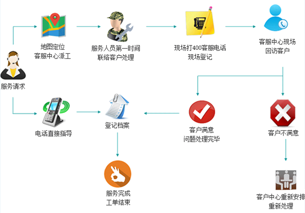 http://m.wuliu123.com.cn/static/home/imgs/service_pic1.png